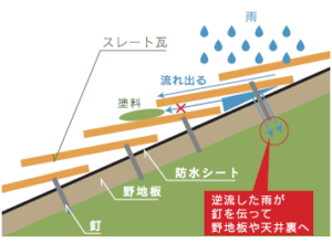 生駒市　戸建て　外壁塗装工事　外壁塗装　ダイタク　DAITAKU　奈良　生駒