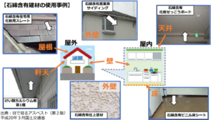 アスベスト　外壁塗装　奈良市　生駒市　ダイタク　DAITAKU