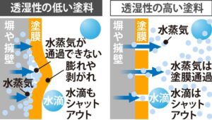 擁壁塗装　ジョリパット　ダイタク