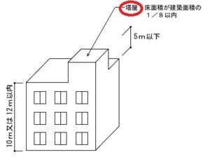 東大阪市　テナント　塔屋　防水工事　DAITAKU　ダイタク