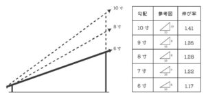 奈良市　戸建て　天窓　トップライト　雨漏り　漏水改善工事　シーリング　ダイタク　DAITAKU　奈良　生駒