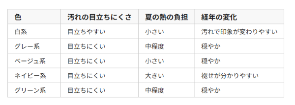 外壁塗装 おしゃれ 色