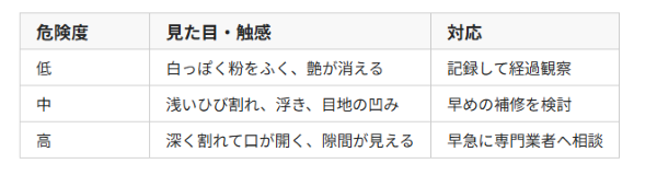 シーリング 打ち替え 時期